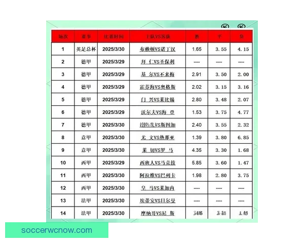 精准足球赛事分析与胜负走势深度竞猜策略解读
