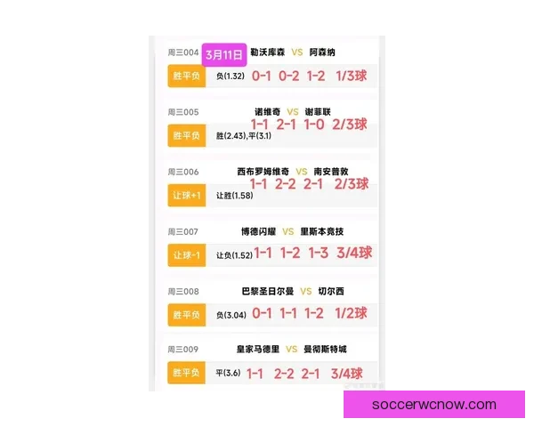 世界杯最新竞猜赔率分析及各球队夺冠概率深度解读