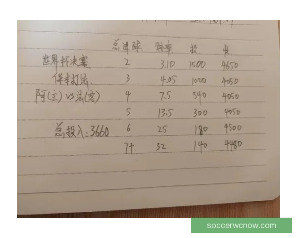 基于大数据挖掘的世界杯竞猜趋势与胜负预测模型研究六届赛事比较分析