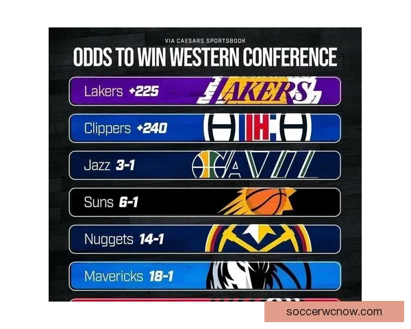 世界杯最新竞猜赔率分析及各球队夺冠概率深度解读