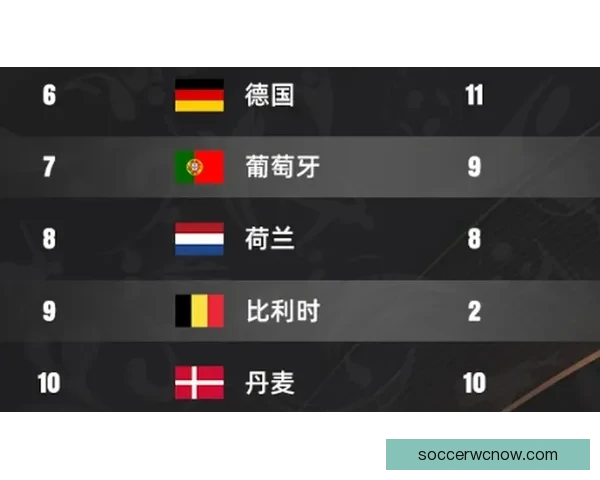 世界杯最新竞猜赔率分析及各球队夺冠概率深度解读